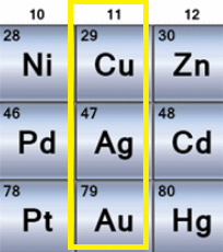 periodic table column 11